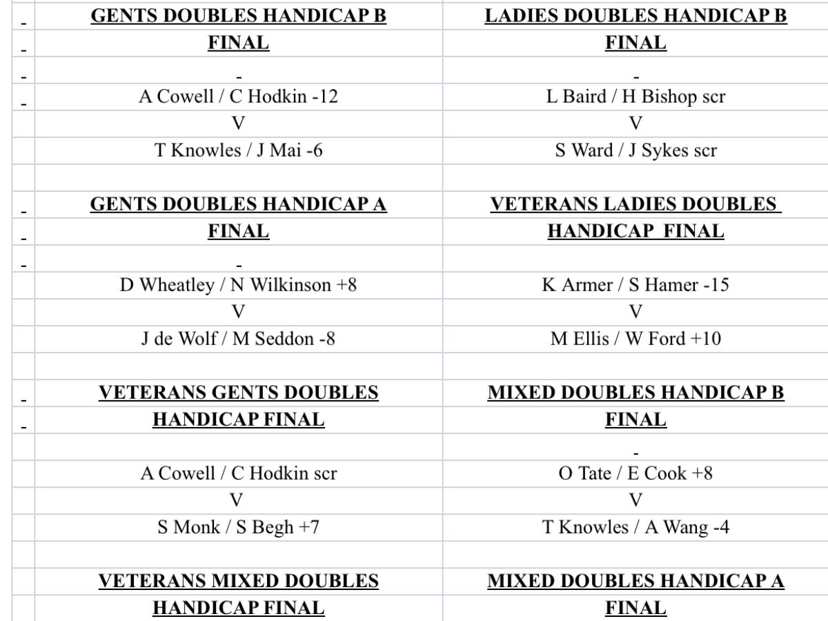 Annual tournament- timings for final week